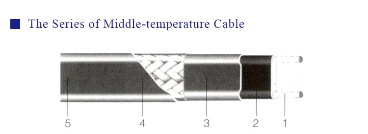 ISO approved 220v pipe heating cable