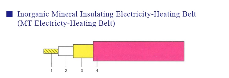 ISO approved 220v pipe heating cable